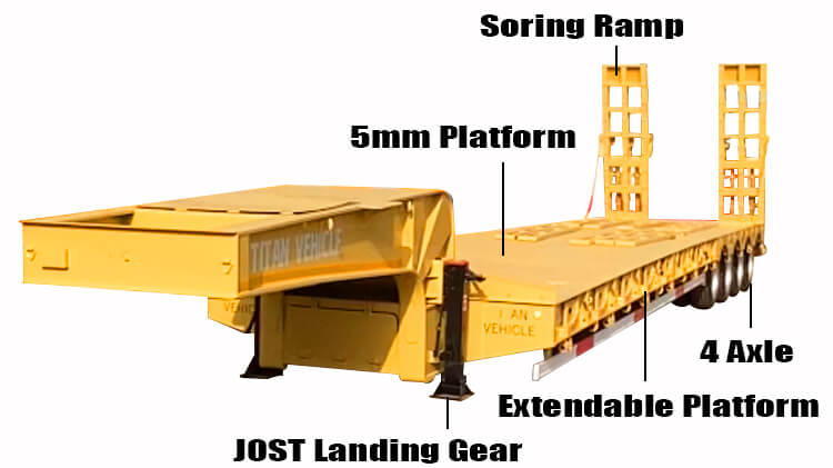 4 Axle 100 Ton Hydraulic Lowbed Trailer for Sale in Zambia